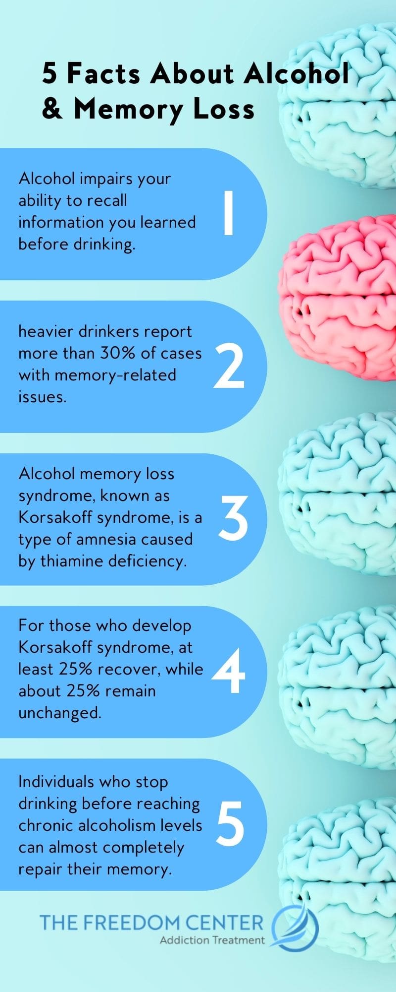 Can Drinking Alcohol Cause Memory Loss The Freedom Center